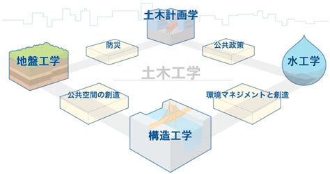 動水|千三つさんが教える土木工学